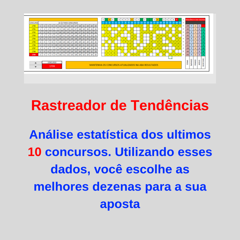 Rastreador de Tendências da Lotofácil