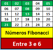 Filtro Fibonacci